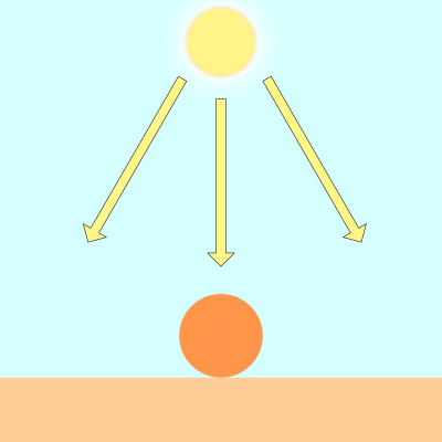 Illustration of a sun shining down rays on top of an orange sphere sitting on a brown floor.