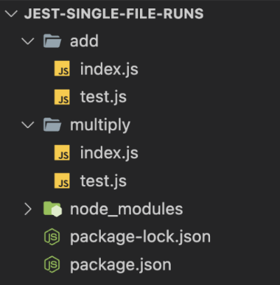 List of all directories and files that should be in the jest-single-file-runs directory after adding all the test files mentioned in this tutorial.