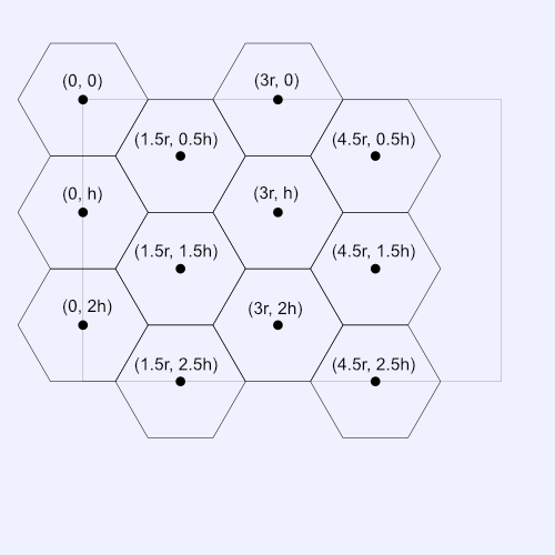 Illustration of a possible hexagon grid and every hexagon origin point is labelled relative a hexagon's width and height.