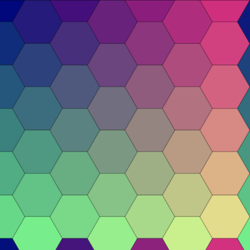 Grid of hexagons drawn to the HTML canvas. The grid has a rainbow pattern where each hexagon has a solid color that goes from blue to red on the x-axis and blue to green on the y-axis. The hexagons at the edges of the canvas have incorrect colors.