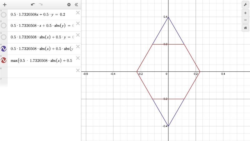 On the right side: Desmos graph of a hexagon. On the left side: equations used to help design the final formula for creating a hexagon in Desmos.