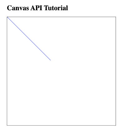 Blue diagonal line drawn to the HTML5 canvas