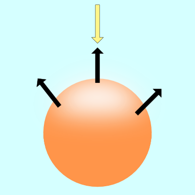 Illustration of an orange sphere with three black arrows coming out of surface normals. A light ray shines down from the top of the illustration. The top of the sphere looks more illuminated than the bottom of the sphere.