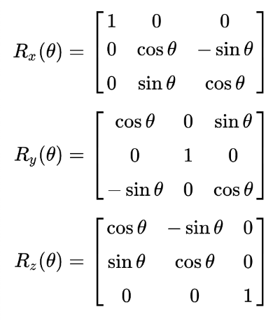 Three equations for the rotation matrices, one for the x-axis, y-axis, and z-axis.