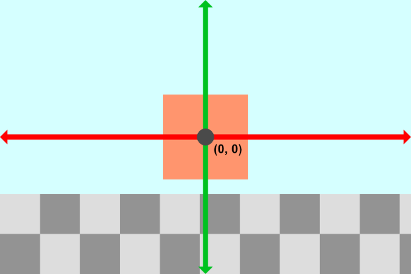 2D front view of a 3D scene. The x-axis goes left to right. The y-axis gos bottom to top. There is a square in the middle, representing a cube.