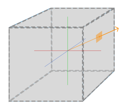 A slightly transparent cube with the X-axis (red), Y-axis (green), and Z-axis (blue) displayed in the center of the cube. The ray direction (orange) is pointing from the center of the cube, the origin, to a small piece on the right side of the cube.