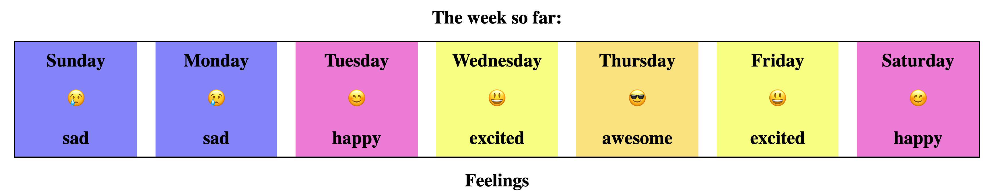 dashboard of feelings each day of the week